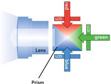 3LCD_optical_layout.jpg