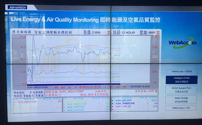 umnye-tekhnologii-v-advantech-iot-9.JPG