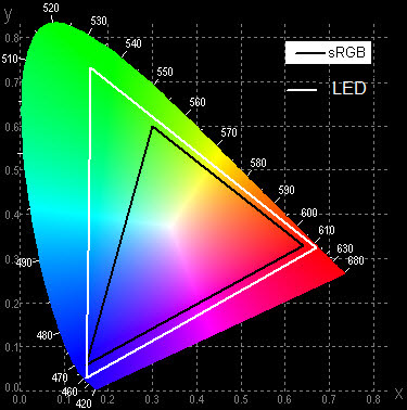 LED_projector_Gamut_02.jpg