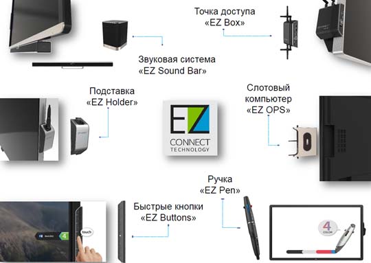 interaktivnye-sistemy-d3-novinka-na-rynke-av-oborudovaniya-3.jpg