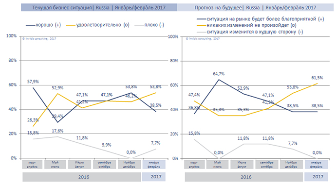 udovletvoritelnaya-situatsiya-na-rynke-digital-signage-v-rossii-v-nachale-2017-goda-1.PNG
