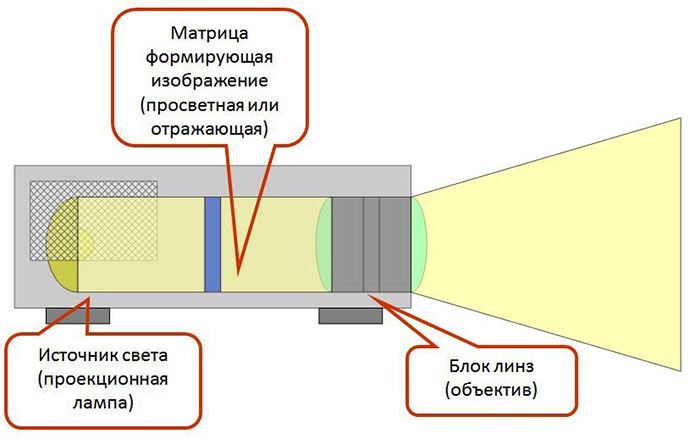 multimedijnye-proektory-2.jpg