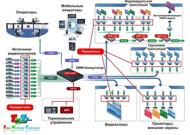 organizatsii-sistem-videotranslyatsii-5.jpg organizatsii-sistem-videotranslyatsii-5.jpg