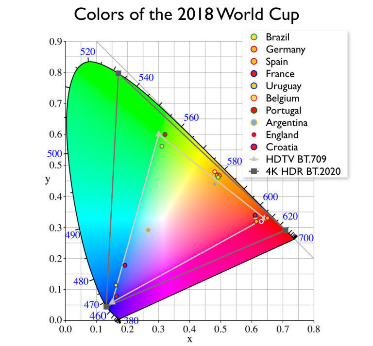 chtoby-uvidet-realnye-tsveta-flagov-komand-i-odezhdy-futbolistov-chempionata-nuzhno-smotret-hdr-2.jpg