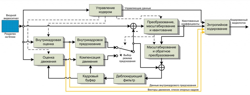 codec-1.jpg codec-1.jpg