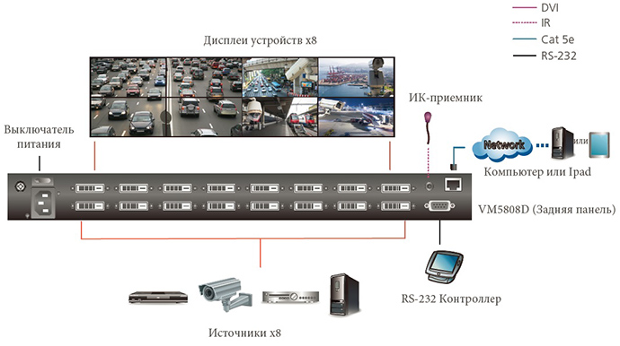 vm5404d-vm5808d-1.jpg