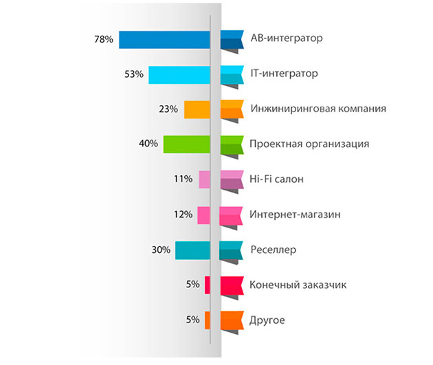 puls-av-rynka-1.jpg
