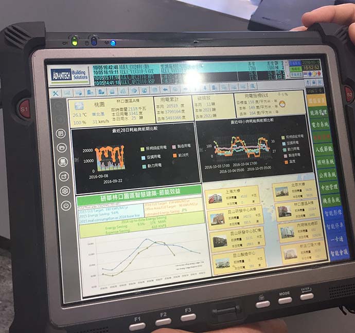 umnye-tekhnologii-v-advantech-iot-12.JPG