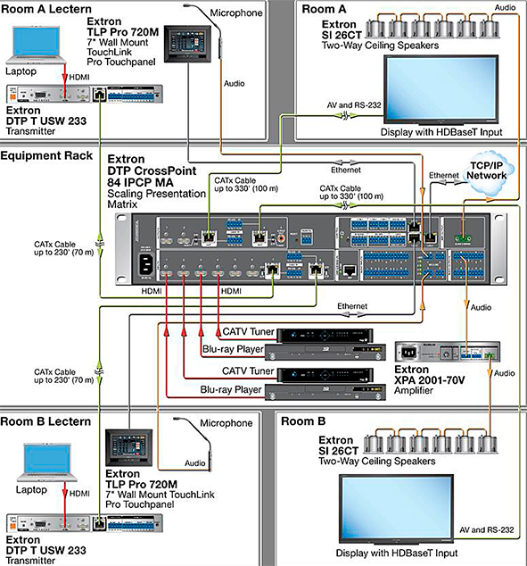 extron-in1608-hdbt-2.jpg